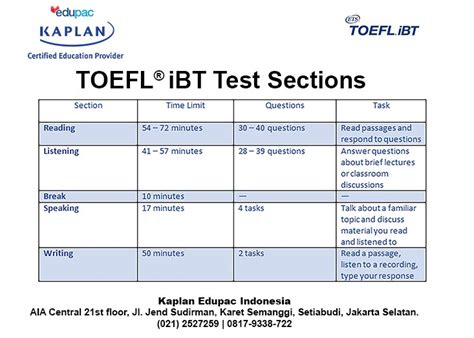 toefl ibt  toefl qjwrp