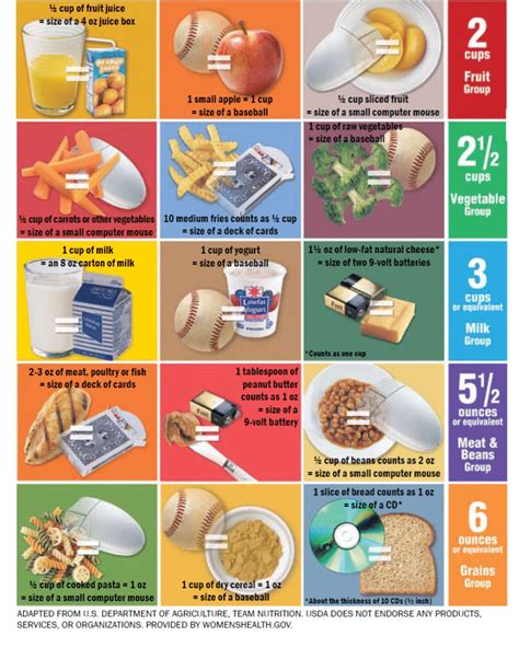 normal eating  joy project