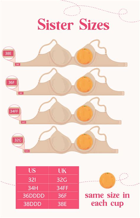Breast Size Chart Pictures Real