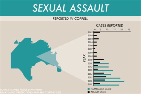 Coppell Student Media | Impact of #MeToo movement trickles down from ...