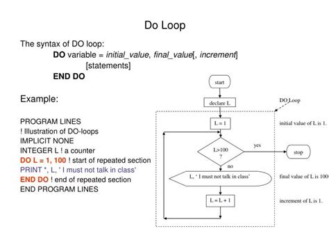 loop powerpoint    id