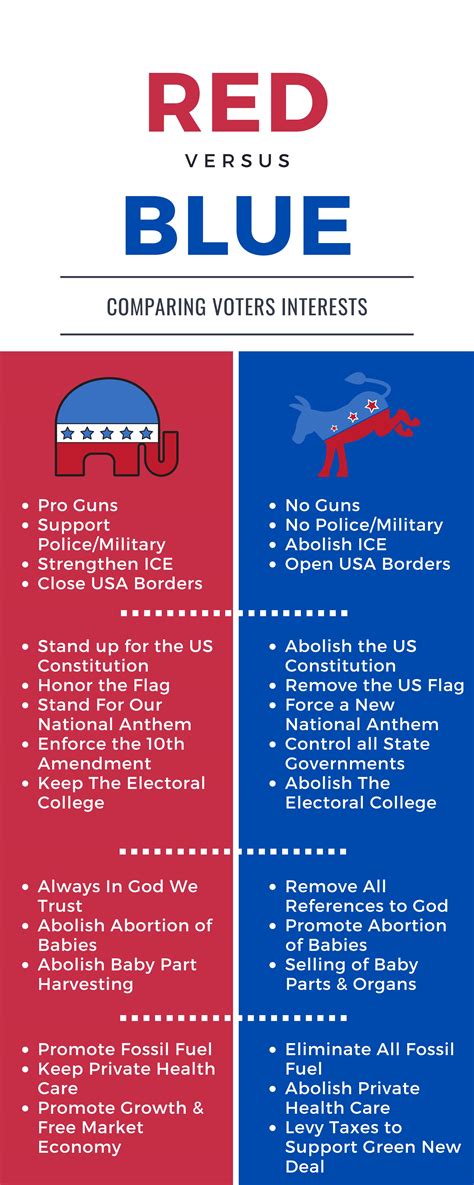 Red vs. Blue — OHIO Battleground Alliance