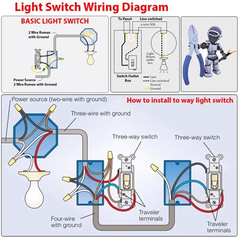 Light Switch Wiring Diagram | Car Anatomy