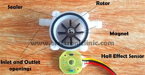 Water Flow Sensor Arduino, Water Flow Rate & Volume Measurement