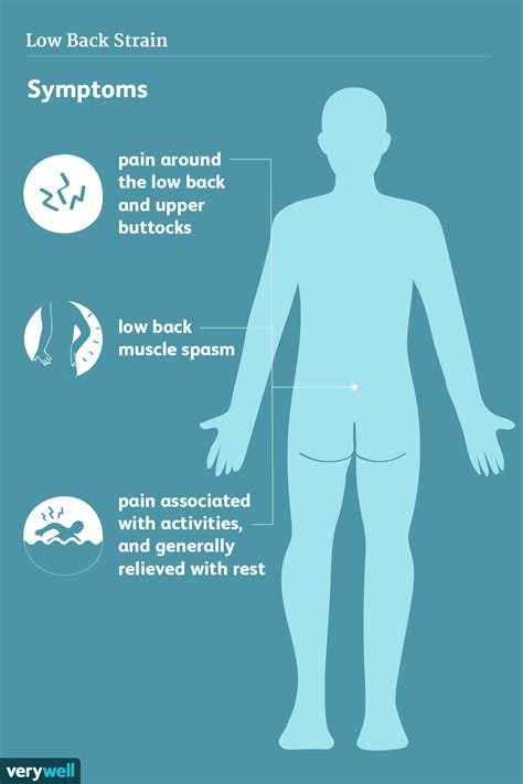 Low Back Strain - Treatment of Back Muscle Injuries