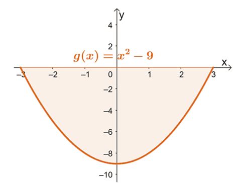 area   curve definition types  examples