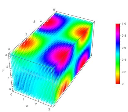 plotting - Adding color legend to a 4d plot - Mathematica Stack Exchange