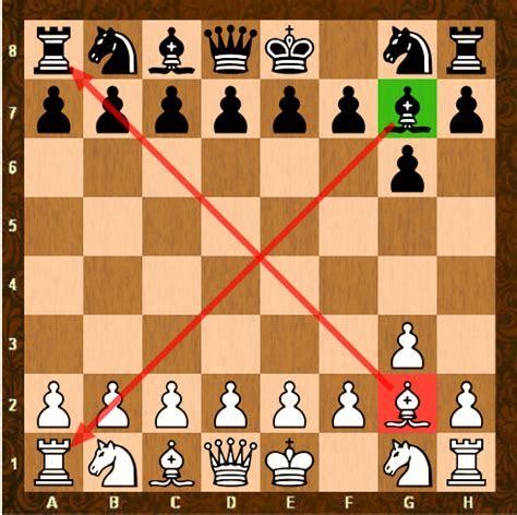 What is Fianchetto? - Chess.com