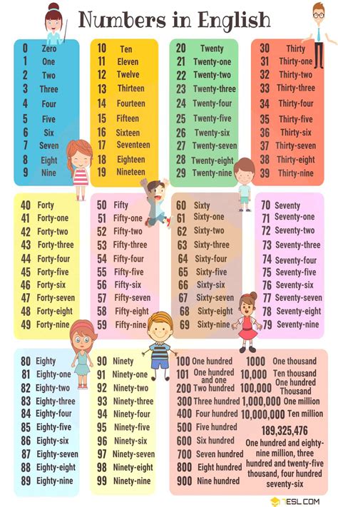 Numerais Em Ingles De 1 A 1000