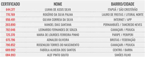 Bahia Da Sorte Resultado - Bahia dá Sorte - Resultado de Domingo 23/08/2020
