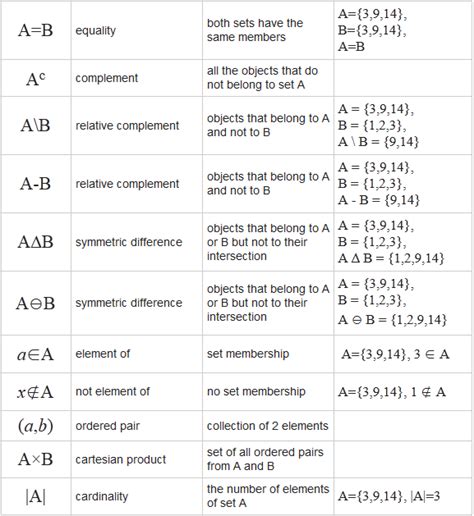 How to remember all the symbols of sets - Maths - - 9329869 ...