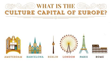 Which of These 6 Cities is the Culture Capital of Europe?