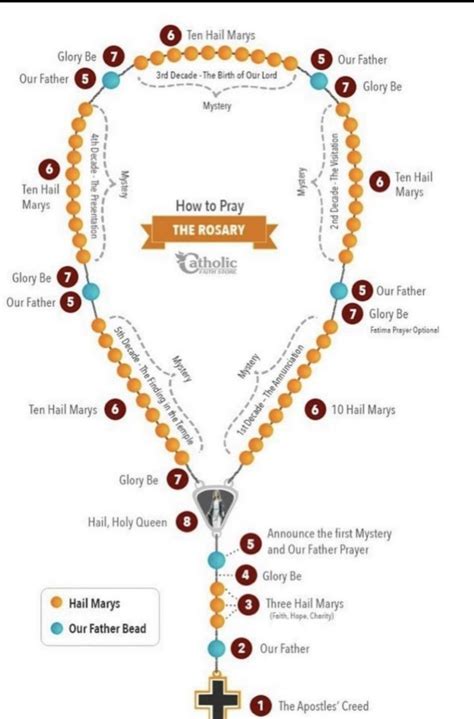how long does it take to say the rosary