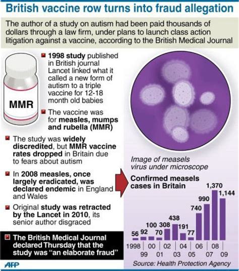 Infographic on Measles Vaccine