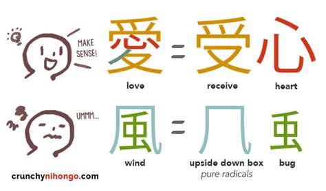 Crunchy Nihongo! — About Kanji Radicals within another Kanji