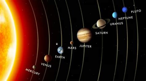 √ Nama-Nama Planet Dalam Tata Surya Beserta Gambarnya [Terbaru]