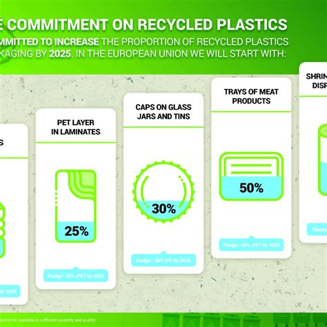 nestle   incorporate recycled plastics  packaging