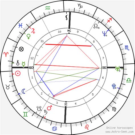 Birth chart of Muhoozi Kainerugaba - Astrology horoscope