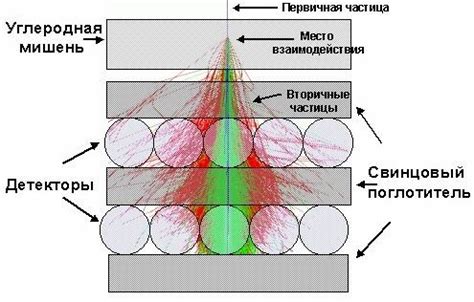 Калориметры