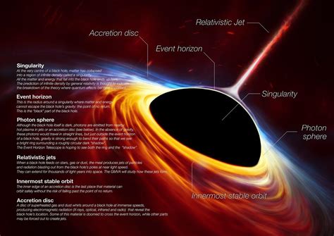 Hubble Sees Dark Shadows That Could Be Cast by a Supermassive Black ...