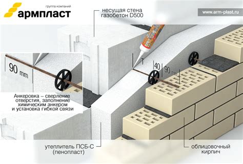 Базальтопластиковые гибкие связи от производителя