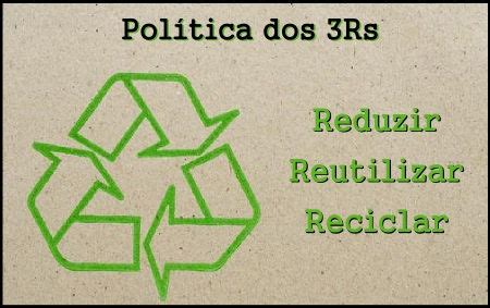 Reduzir Reutilizar E Reciclar Exemplos - Reduzir, reutilizar e reciclar. Onde menos é mais