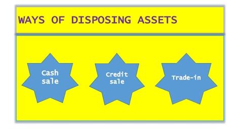 accounting asset disposal