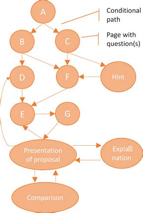 state transition graph adapted  jannach  al