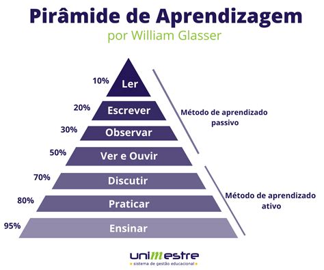 O Que É Aprendizagem Ativa - O que são e como usar as metodologias ativas de ensino
