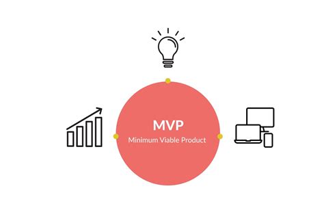 How To Build MVP For A Startup In 3 Months - SPsoft