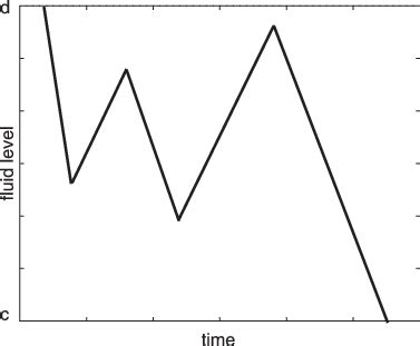 behaviour  type   scientific diagram