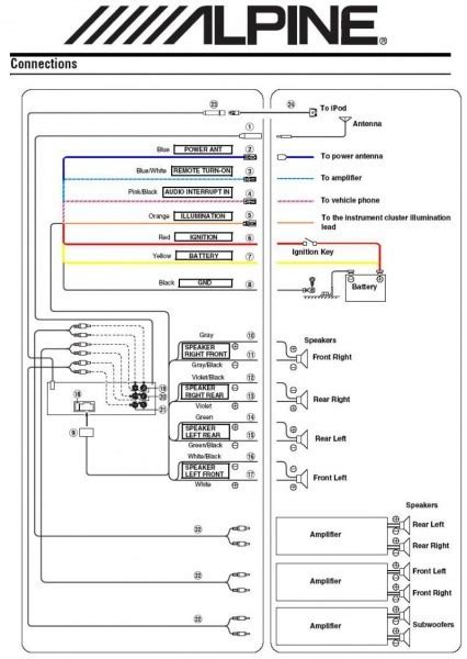 Alpine Wiring Harness Diagram