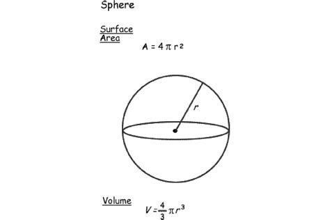 Math Formulas for Basic Shapes and 3D Figures