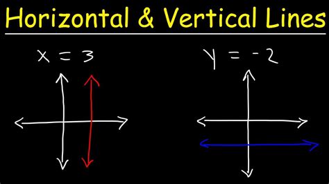 How To Graph Horizontal and Vertical Lines - YouTube