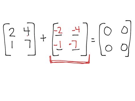ShowMe - INVERSE MATRIX