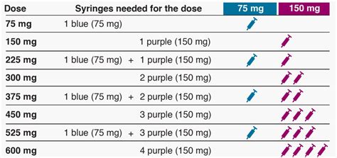 Xolair Dosage, Precautions & Adjustments - Drug Genius