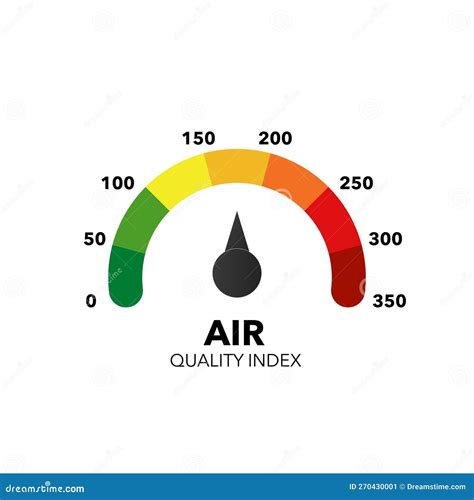 Indicator Pollution Car at Brittany Molina blog