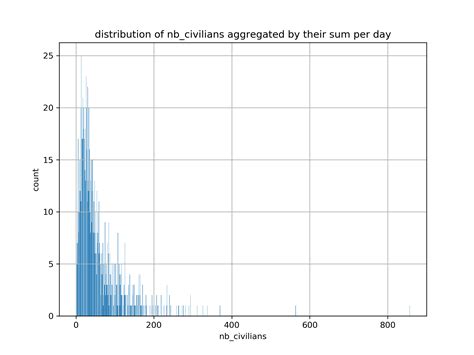 machine learning - Fixed-Width vs Adaptive Binning - Data Science Stack ...