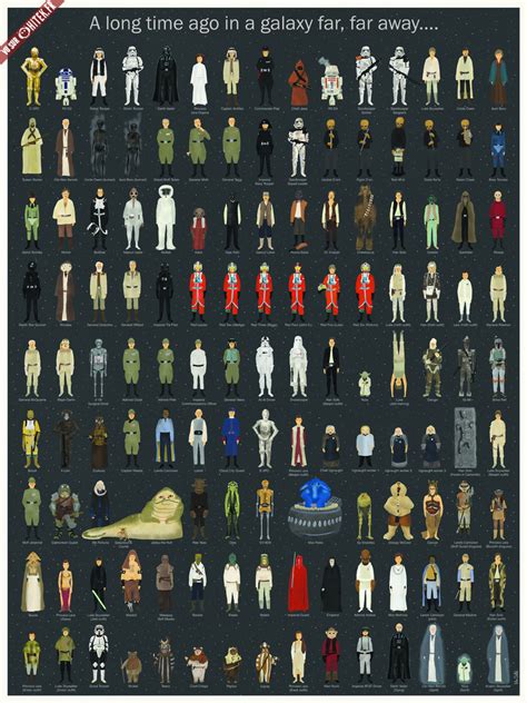 Star Wars : tous les personnages de la première trilogie