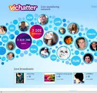 Vichatter.com - Is Vichatter Down Right Now?
