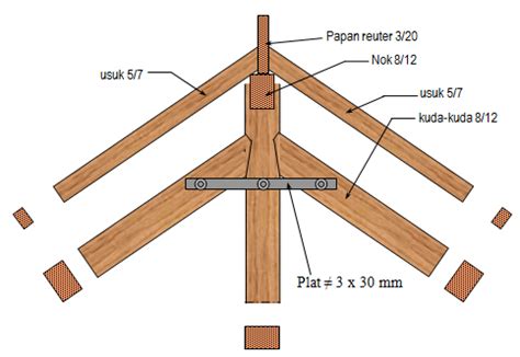 17+ Atap Kayu Konsol, Yang Cantik!