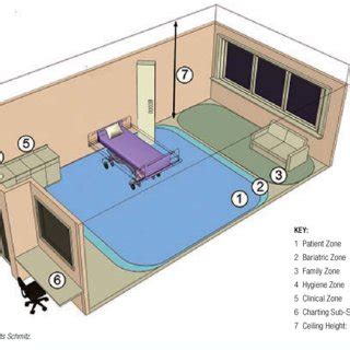 (PDF) Design Decision Making and ICU Life Support Systems