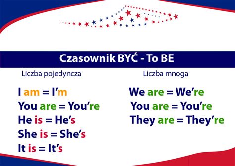 I am, You are, czasownik To Be - opanuj odmianę z Helloangielski