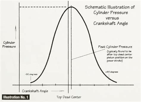 engine cycle analysis