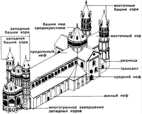 Особенности романского стиля в живописи, архитектуре и скульптуре