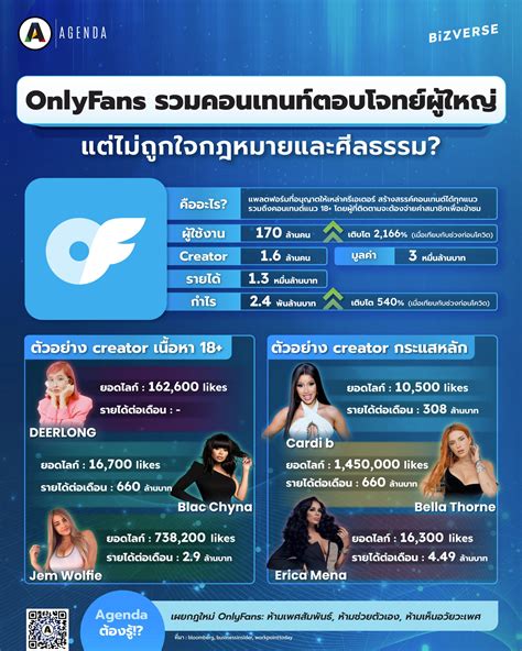 OnlyFans รวมคอนเทนท์ตอบโจทย์ผู้ใหญ่ แต่ไม่ถูกใจกฎหมายและศีลธรรม? | AGENDA
