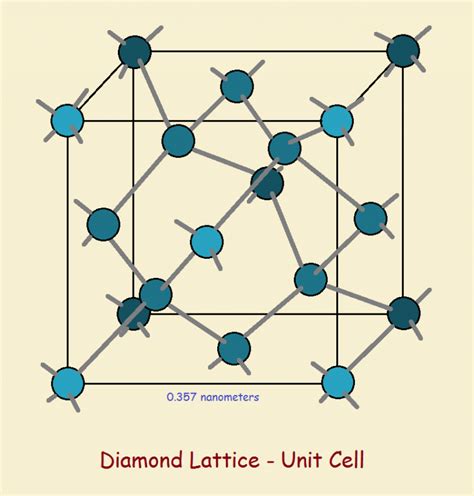 diamondoids | Quantum world, Science
