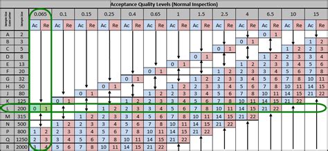 importers   aql table  product inspection