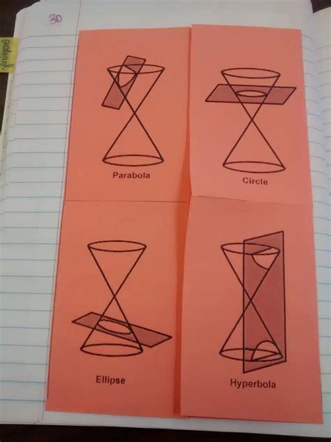 Conic Sections Foldable | Math = Love