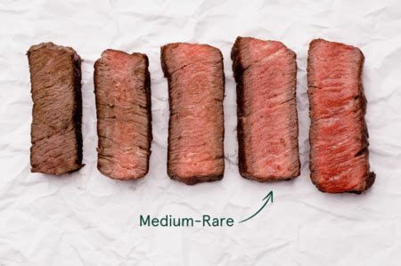 medium rare steak temp market house